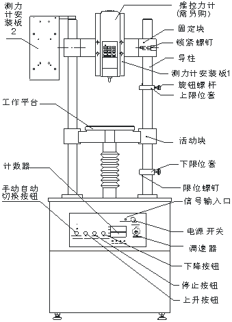 EV電動雙柱測試臺結(jié)構(gòu)